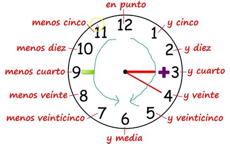 How to Tell Time in Spanish: The Ultimate Guide .